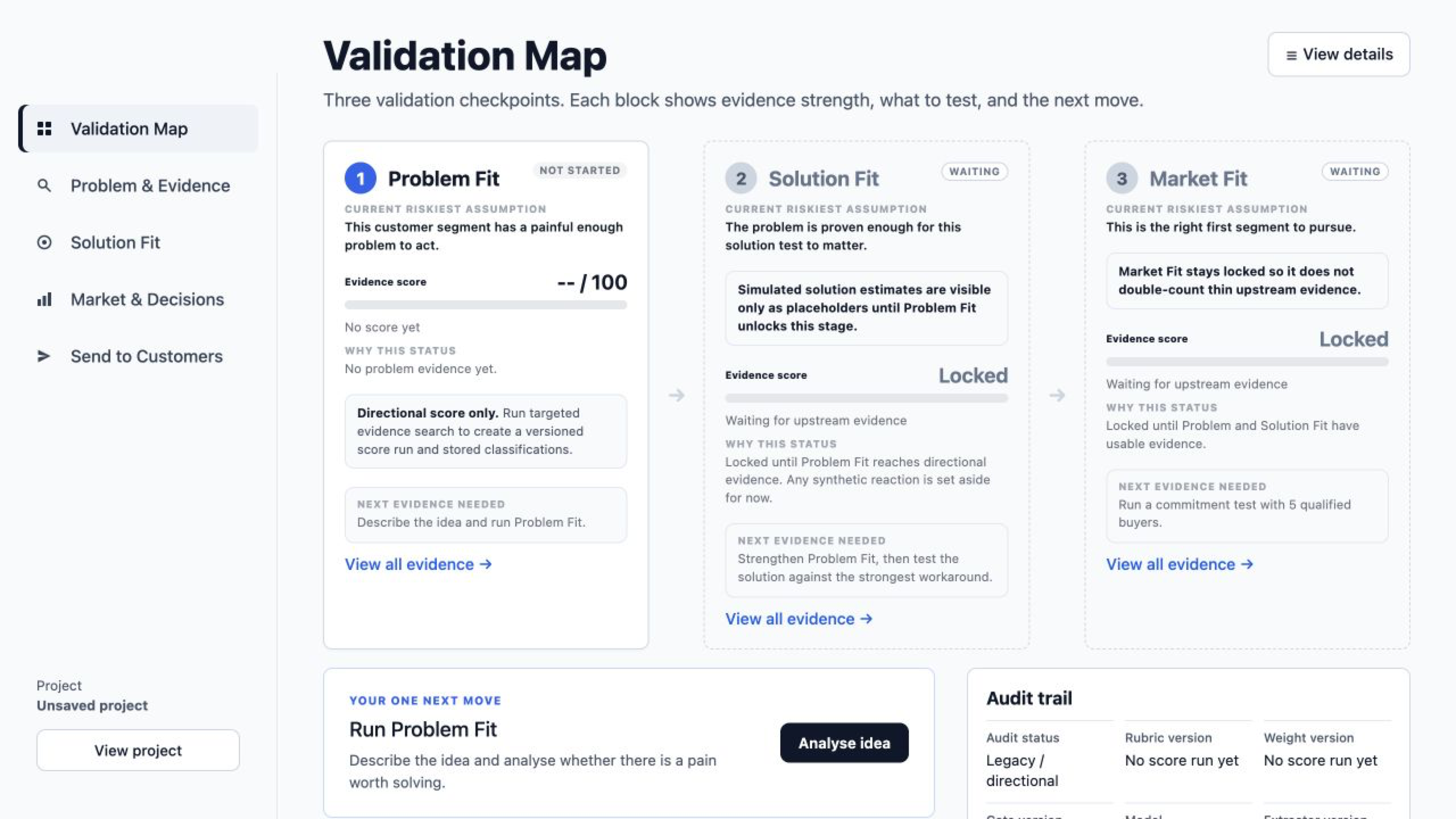 LeanNav Validation Map showing Problem Fit, Solution Fit, and Market Fit checkpoints
